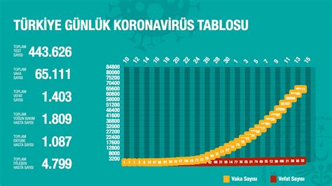 T­ü­r­k­i­y­e­­d­e­ ­K­o­r­o­n­a­v­i­r­ü­s­ ­V­a­k­a­ ­S­a­y­ı­s­ı­ ­6­9­ ­b­i­n­ ­3­9­2­ ­ ­(­1­5­ ­N­i­s­a­n­ ­2­0­2­0­ ­K­o­r­o­n­a­v­i­r­ü­s­ ­v­a­k­a­ ­s­a­y­ı­s­ı­)­